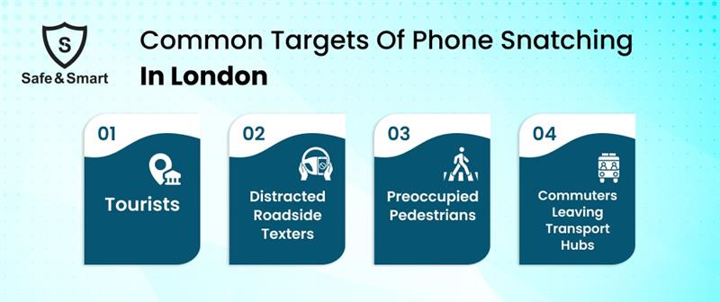 Common Targets of Phone Snatching in London